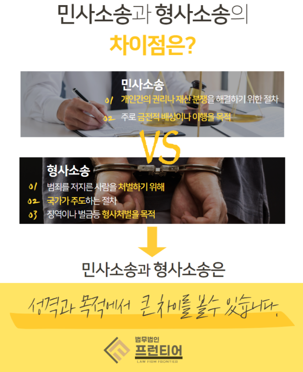 청주민사소송 손해배상 청구 소송 안내 이미지