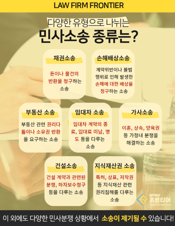 민사소송 대응 전략과 준비 과정 안내 이미지
